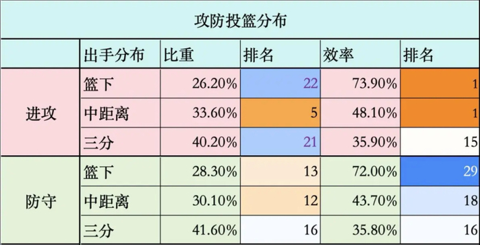 湖人防守提升卡位战锁定第三，季后赛前景引热