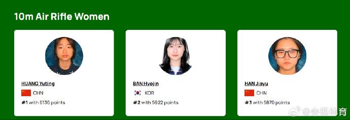 盛李豪以10000分领跑男子10米气步枪,成射击史上