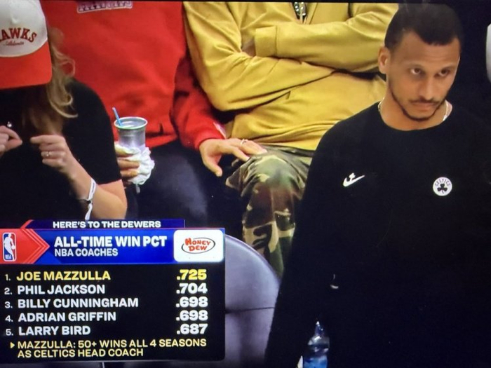 老鹰力克东部第二凯尔特人 暂列联盟第六