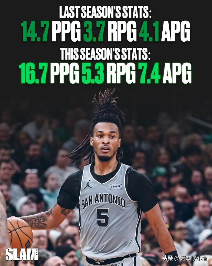 表兄弟对决！沃克与亚历山大争夺最快进步奖