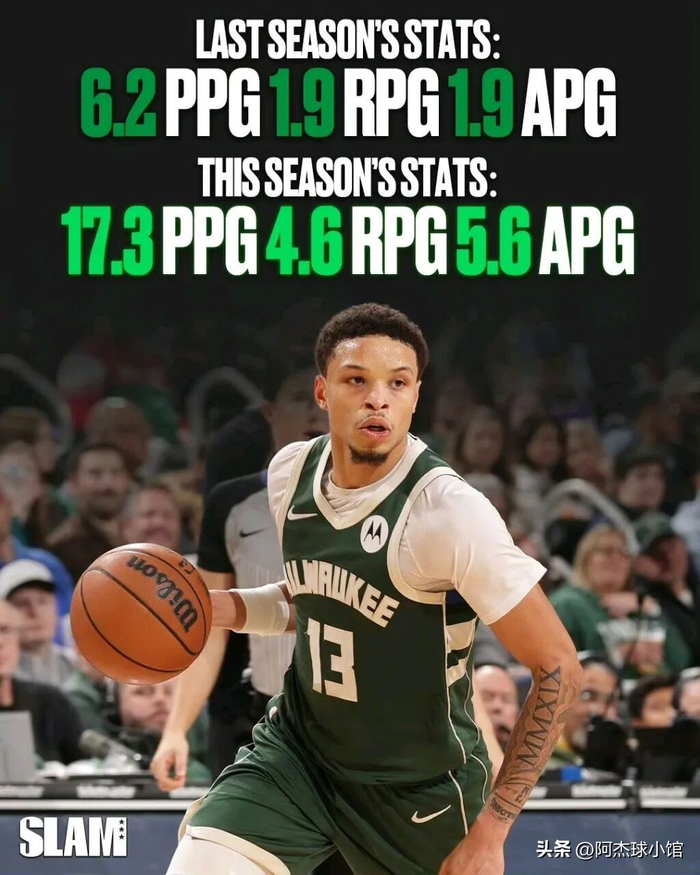 表兄弟对决！沃克与亚历山大争夺最快进步奖